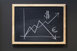 Rising Dollar vs. Euro Value on blackboard.