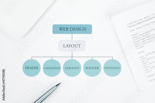Photo: Concept web design layout building plan. Pen and tablet touchpad Concept web design layout building plan. Pen and tablet touchpad