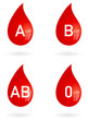 Blutgruppe