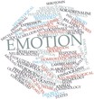 Word cloud for Emotion