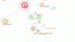 SEO & related keywords nodes