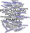 Word cloud for Purchasing power parity