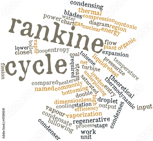 Illustration: Word cloud for Rankine cycle Word cloud for Rankine cycle