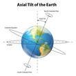 Axial tilt of the Earth