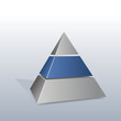 Pyramide