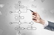 website design algorithm