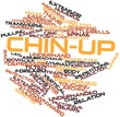 Word cloud for Chin-up