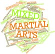 Word cloud for Mixed martial arts