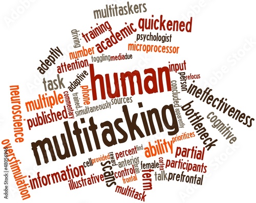 Illustration: Word cloud for Human multitasking Word cloud for Human multitasking