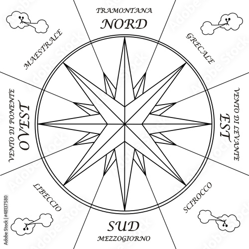 Vector: rosa dei venti rosa dei venti