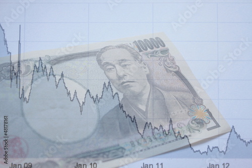 Photo: 通貨レートの変動 通貨レートの変動