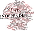 Word cloud for Data independence