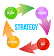 basic functions of marketing