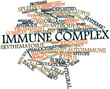 Word cloud for Immune complex