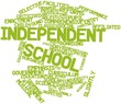 Word cloud for Independent school