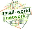 Word cloud for Small-world network
