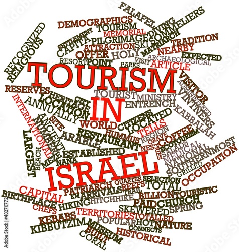 Illustration: Word cloud for Tourism in Israel Word cloud for Tourism in Israel