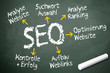 Kreidetafel mit SEO