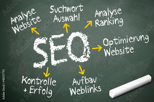 Illustration: Kreidetafel mit SEO Kreidetafel mit SEO