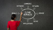 Photo: Cloud Services Cloud Services
