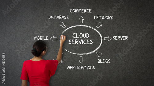 Photo: Cloud Services Cloud Services