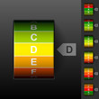 Energy efficiency rating