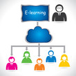 e-learning concept stock vector