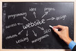 business man writing the website concepts
