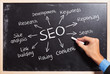 business man writing the SEO concepts