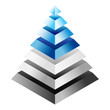 Environmental impact rating - three-dimensional pyramid. Eps10