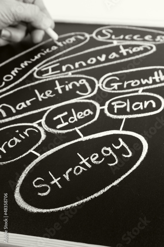 Photo: Strategy Strategy