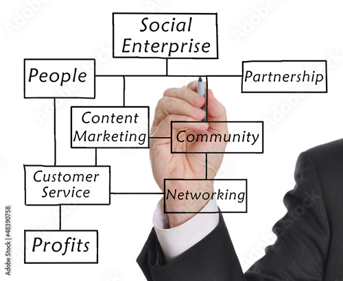 Photo: The Social Enterprise The Social Enterprise