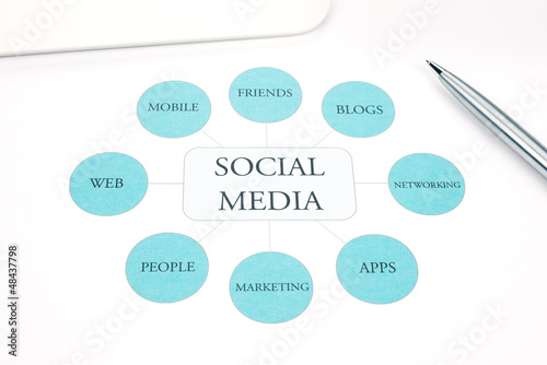 Photo: Social Media business concept flow chart. Social Media business concept flow chart.