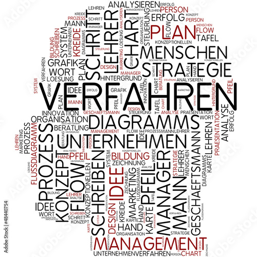 Illustration: Verfahren Verfahren