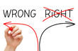Choosing The Wrong Way