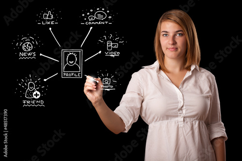 Photo: Woman drawing social network icons on whiteboard Woman drawing social network icons on whiteboard