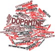 Word cloud for Dopamine