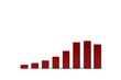 Bar graph showing a drop off in profits