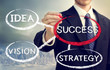 Businessman Circling Success