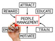People Management Flow Chart