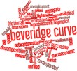 Word cloud for Beveridge curve