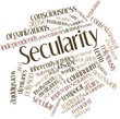 Word cloud for Secularity