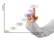 Investment instruments
