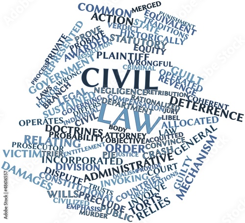 Illustration: Word cloud for Civil law Word cloud for Civil law