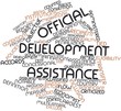 Word cloud for Official development assistance