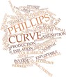 Word cloud for Phillips curve