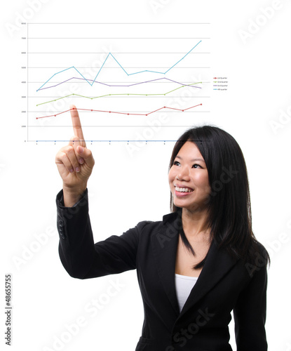 Photo: Asian business woman pointing at graph Asian business woman pointing at graph