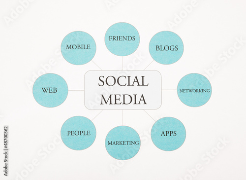 Photo: Social Media business concept flow chart photography. Blue Toned Social Media business concept flow chart photography. Blue Toned