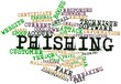 Word cloud for Phishing
