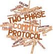 Word cloud for Two-phase commit protocol